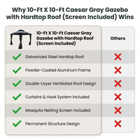 10-Ft X 10-Ft Caesar Gray Gazebo with Hardtop Roof (Screen Included) — Comparison