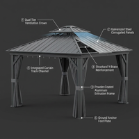 10-Ft X 10-Ft Caesar Gray Gazebo with Hardtop Roof (Screen Included) — How It Works