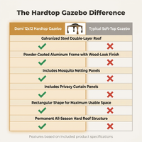 12’X12’ Hardtop Gazebo, Wooden Coated Aluminum Frame Canopy with Galvanized Steel Double Roof, Outdoor Permanent Metal Pavilion with Curtains and Netting for Patio, Deck and Lawn — Comparison