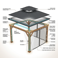 12’X12’ Hardtop Gazebo, Wooden Coated Aluminum Frame Canopy with Galvanized Steel Double Roof, Outdoor Permanent Metal Pavilion with Curtains and Netting for Patio, Deck and Lawn — How It Works