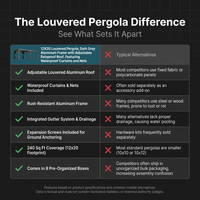 12X20 Louvered Pergola,Dark Grey Aluminum Frame with Adjustable Rainproof Roof, Featuring Waterproof Curtains and Nets — Comparison