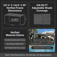 12X20 Louvered Pergola,Dark Grey Aluminum Frame with Adjustable Rainproof Roof, Featuring Waterproof Curtains and Nets — Results & Stats