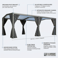 12X20 Louvered Pergola,Dark Grey Aluminum Frame with Adjustable Rainproof Roof, Featuring Waterproof Curtains and Nets — How It Works