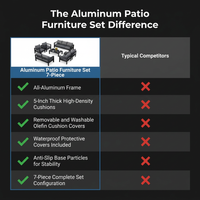 Aluminum Patio Furniture Set, 7 Piece Metal Outdoor Set, Patio Furniture Set with Waterproof Covers for Backyard Garden（Grey） — Comparison