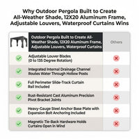 Outdoor Pergola Built to Create All-Weather Shade, 12X20 Aluminum Frame, Adjustable Louvers, Waterproof Curtains — Comparison